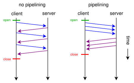 450px-http_pipelining-svg