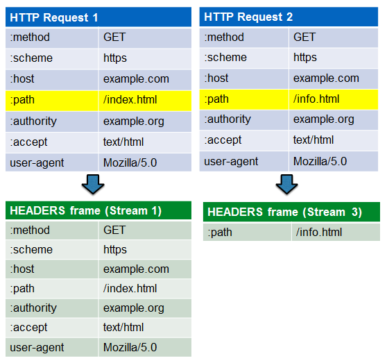 HPACK_header_compression