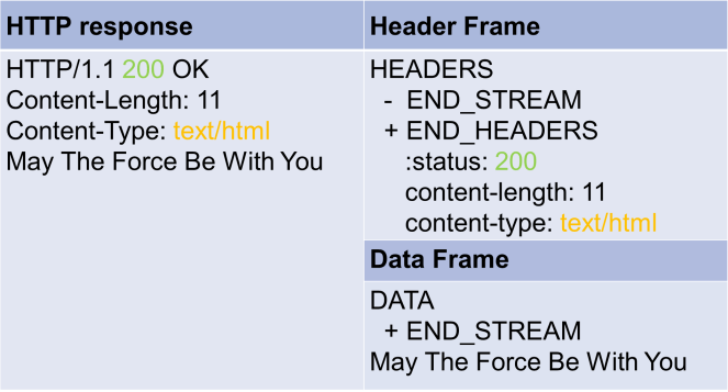 Mapping the HTTP Response to Frames.png